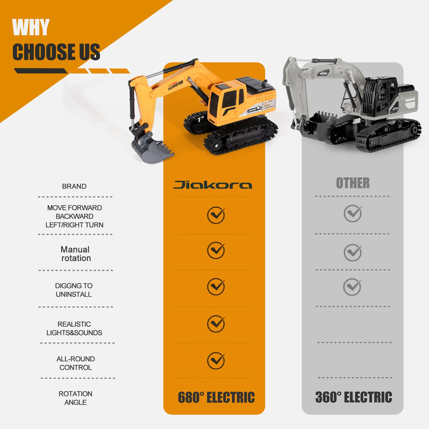 2025 Remote Control Excavator RC Digger Truck Construction Vehicles Boys Toys,with Metal Shovel & Light.Boy Presents, Birthday Presents,Logistics Is Sent Randomly By UPS,USPS,UNI,GOFO